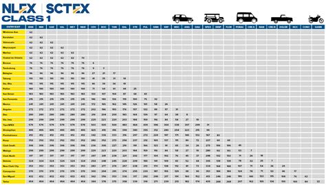 sctex toll fee
